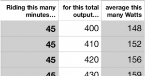 kj watts peloton output