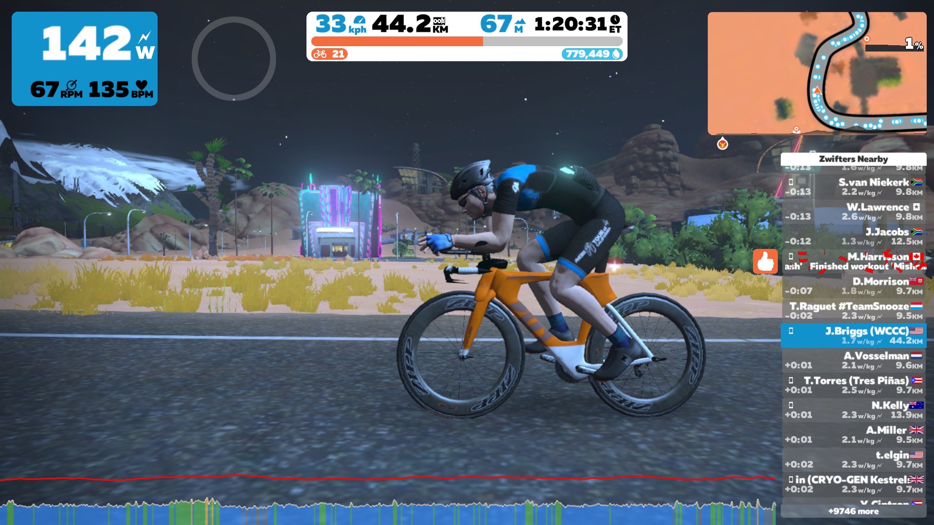 Metric Century in Zwift