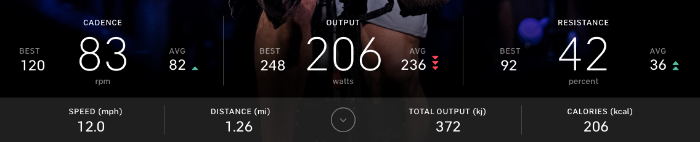 Your Peloton Screen – Resistance, Cadence and Output